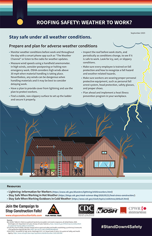 Infographic concerning roofing in  diferent weather conditions.